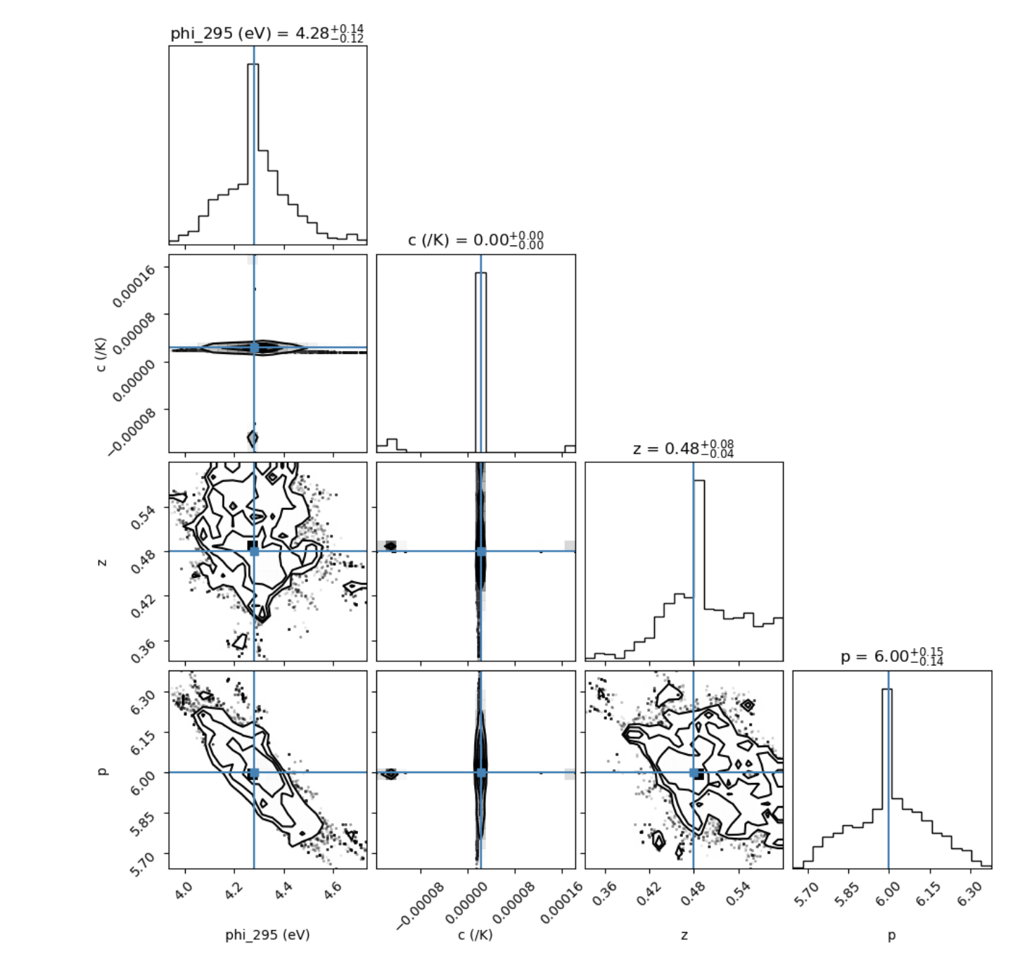 MCMC simulation for material optimization