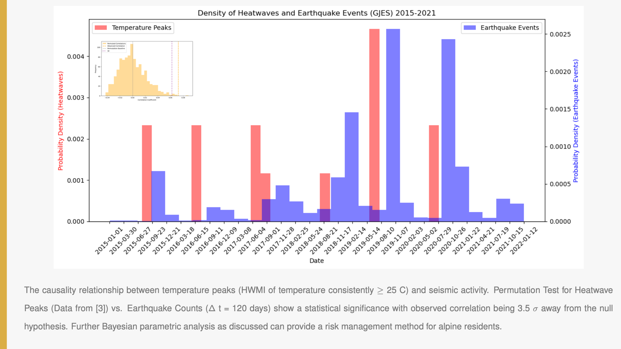 Climate Change Induced Seismicity